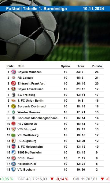 FUSSBALL 1.BUNDESLIGA TABELLE_1_hk.jpg